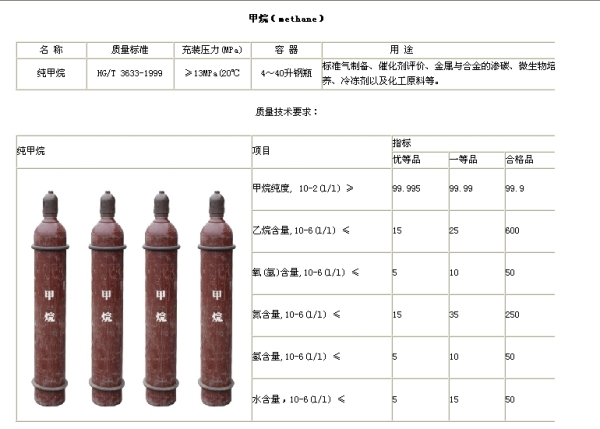 芜湖特种气体-高纯甲烷(CH4)